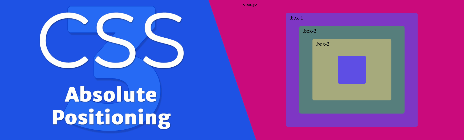 How to understand CSS Position Absolute once and for all