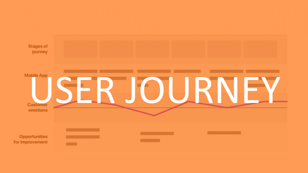 beginners-guide-to-user-journey-mapping