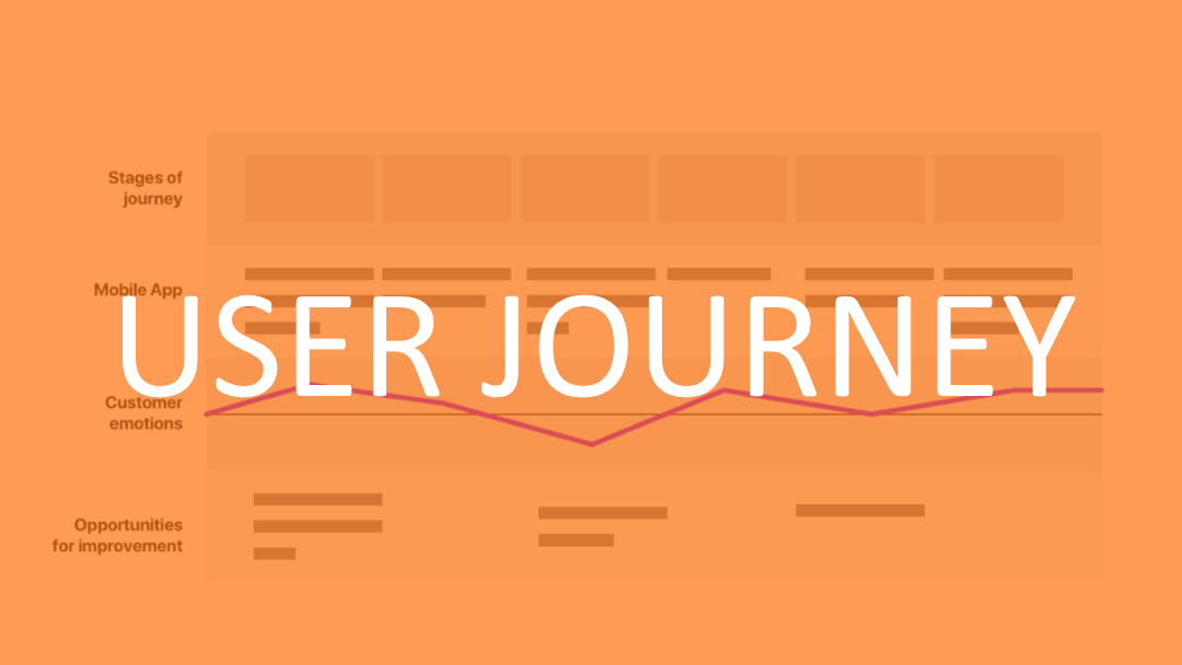 A Beginner’s Guide To User Journey Mapping